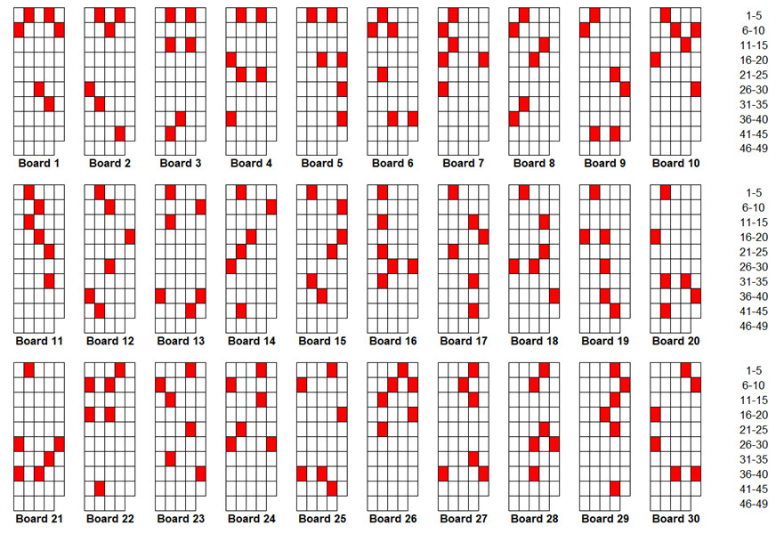 Image of the first thirty even-numbered Liverpool Hope boards - imagined on a first generation playslip
